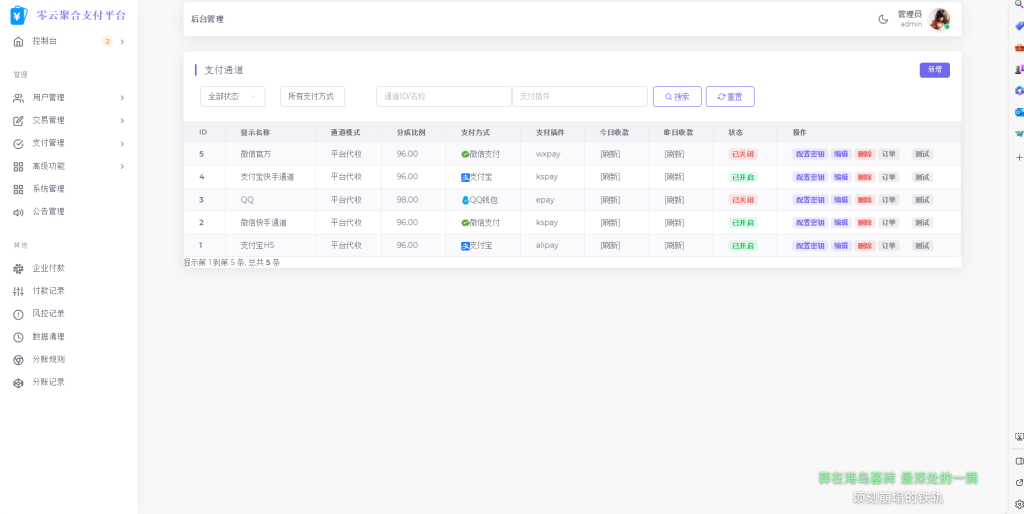 2025最新易支付模板源码 全开源 前台+用户中心+后台三合一-深夜源码网